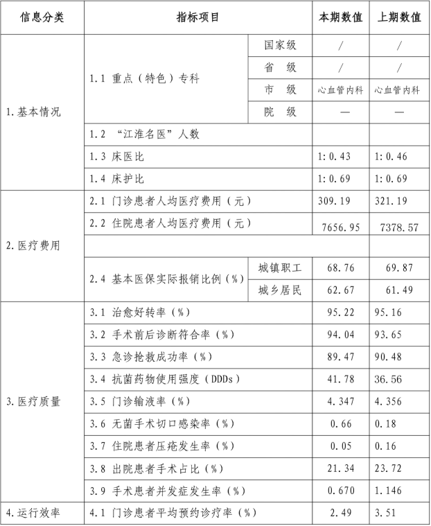 安徽省医疗服务信息社会公开内容 （2026年第2季度）